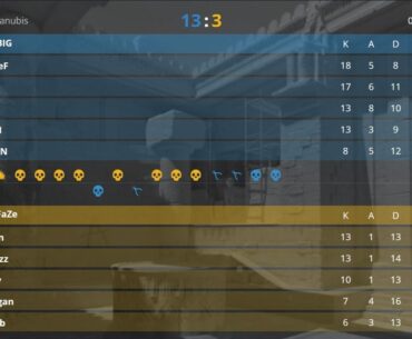 BIG win Anubis 13-3 to win HLC Belgrade PRO 2026 and deny FaZe the Major invite!