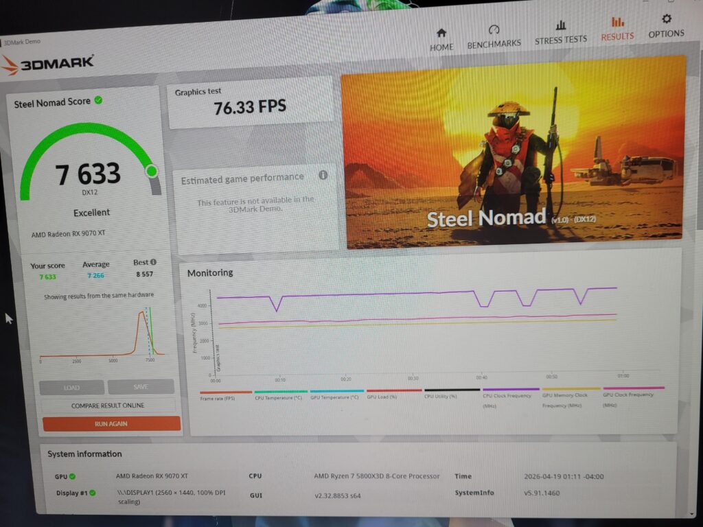 Lets see your 9070xt steel nomad scores. Include your undervolt/overclock. Sapphire nitro plus oc 9080xt. 0mhz core offset, -75 voltage, 2750 mem deafult timings, +10 power