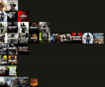 [COD] my tier list of (most) titles