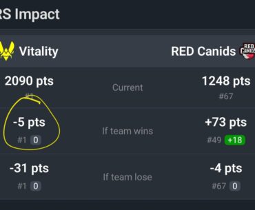 If Vitality beat RED Canids they lose VRS points