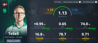 TeSeS playoff rating before and after kyousuke joined