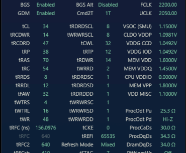 Are any timings too tight even if it's stable? 8200 CL34 9850X3D