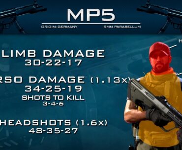 Torso damage multipliers