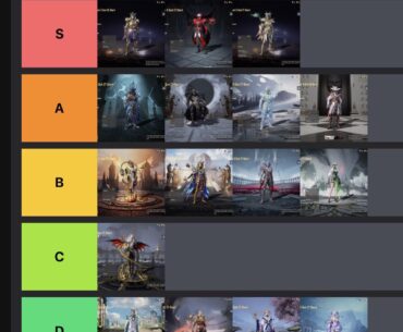 X Suit Tierlist for fun. Thoughts?