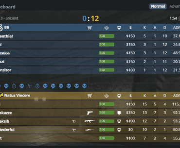 iM ends the first half of Ancient with more kills than the entire B8 team. Navi proceed to win 13-0