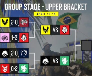 IEM RIO 2026 Day 1 results and Day 2 matches