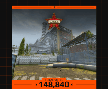 Cache joins FACEIT matchmaking in Season 8 on April 22 following 148,840 votes.