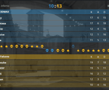 3DMAX choke 9-3 lead vs Falcons...yes really