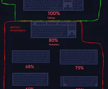 Allow me to gatekeep