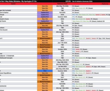 iii Initiative Showcase - All Games Showcased