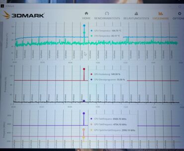 Extreme Usage Spike on 3DMark
