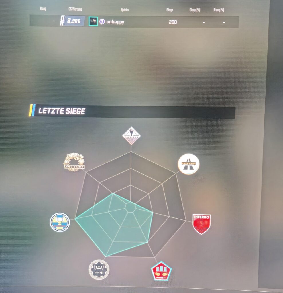 Reached 200 Premier wins and stuck at 3.9k-5k what can i do?