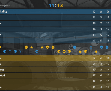 Vitality loses Overpass for the first time since November