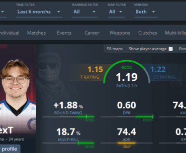 HexT on LAN the last six months. Does he deserve a better team?