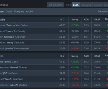 When it really matters