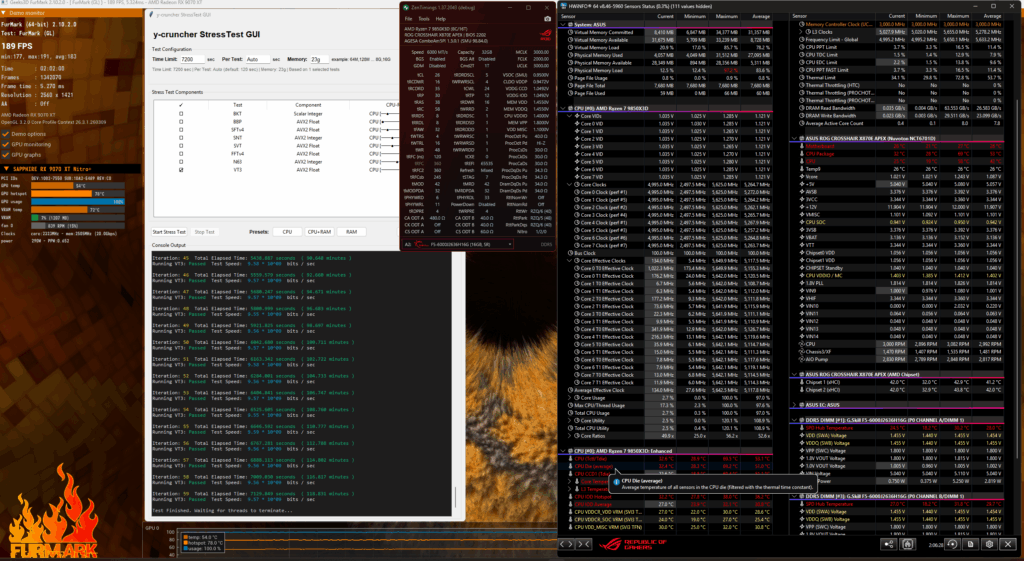 9850X3D DDR5 6000-2000 @ 0.95Vsoc 2 hours VT3 & Furmark together