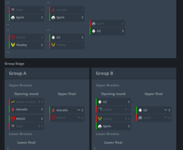 Worst tournament format of all time