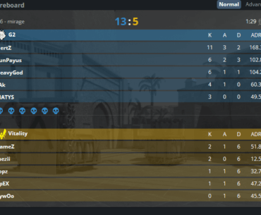 G2 with no hunter and a youth player end Vitality's map streak as they destroy them in Mirage