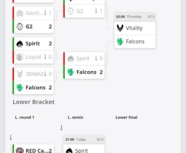 IEM Rio 2026 Day 2 results and Day 3 matches