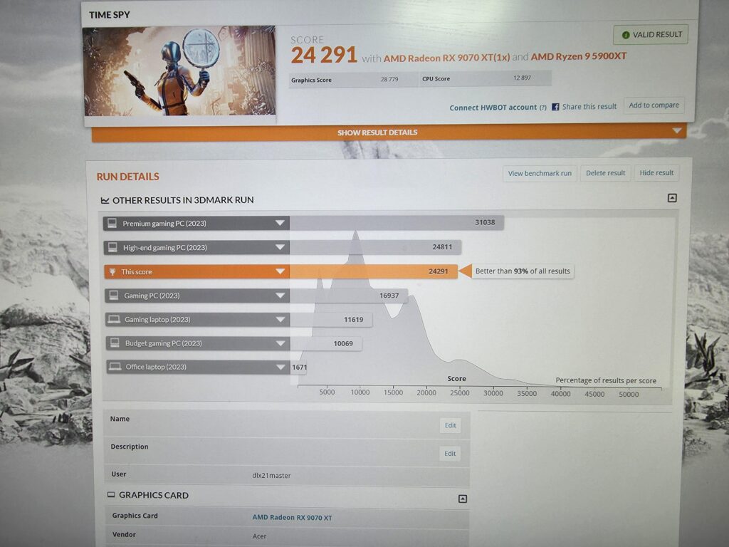 AM4 socket timespy very high score?