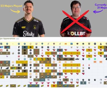 Last week we all thought apEX will be the player with most major played, looks like karrigan is back to the race