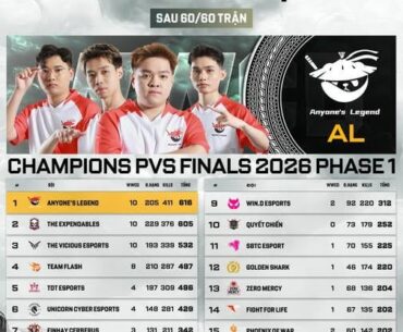 2026 PUBG Vietnam Series Phase 1 Results