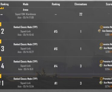 How did my friend pass his Ace Dominator match with a #6 finish in Livik?