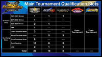 SNK World Championship 2026 Qualification Slots image #1 SNK World Championship 2026 Qualification Slots image #1