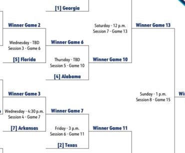 2026 SEC baseball tournament: Bracket, schedule, game times