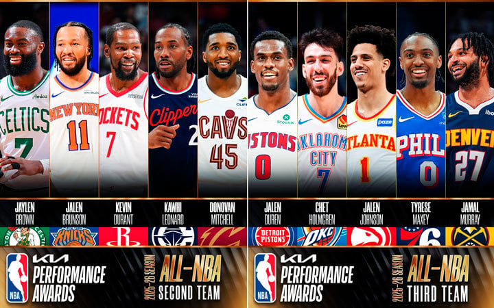 Kia All-NBA Second & Third Teams