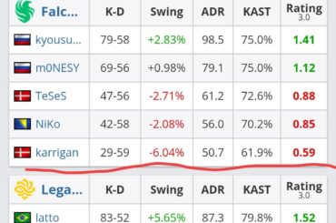 Unc Karrigan is washed