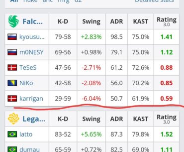 Unc Karrigan is washed