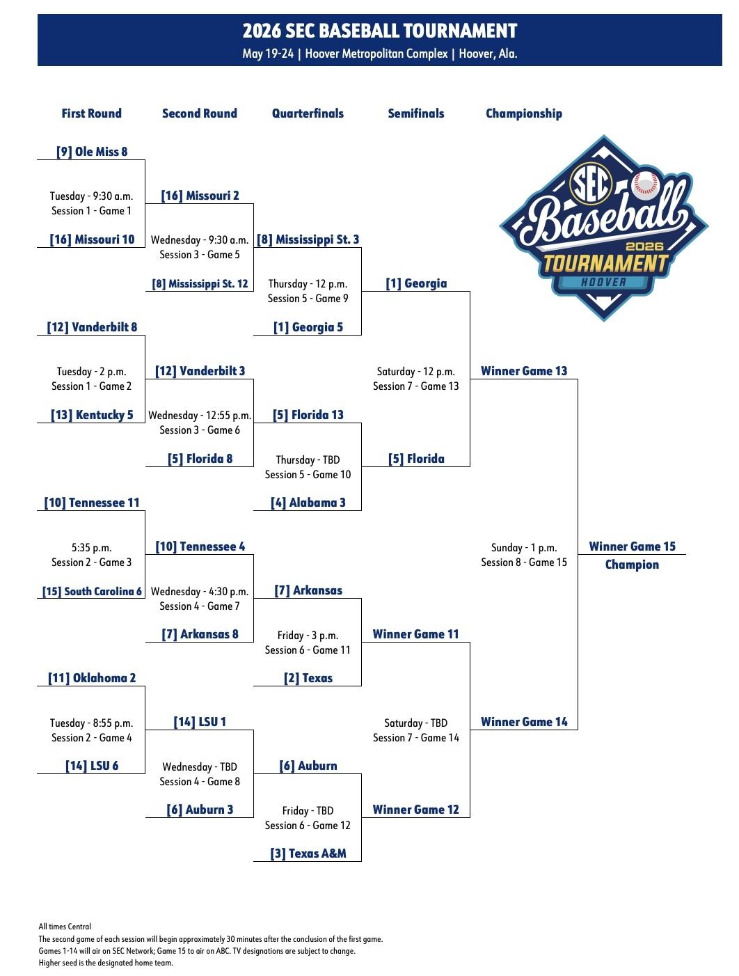 The 2026 SEC baseball tournament bracket