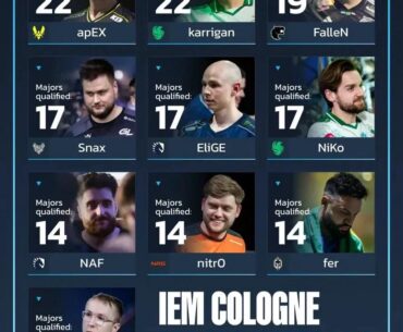 Two months ago everyone thought apEX gonna be the only one with 22 major appearance