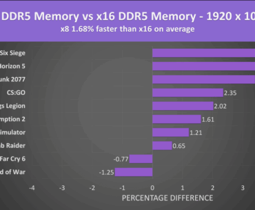 DDR5 x8 vs x16