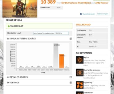 New Leaderboard Ranking 3DMark for 9800X3D & RTX 5080