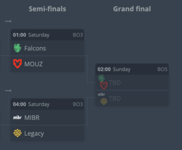 CAC 2026 arena bracket (quarters was still studio)