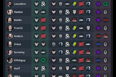 Pros and Creators Pick'Em predictions