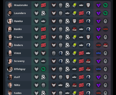 Pros and Creators Pick'Em predictions