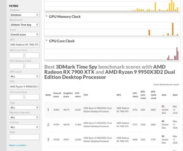 7900xtx and 9950x3d2 3d mark result