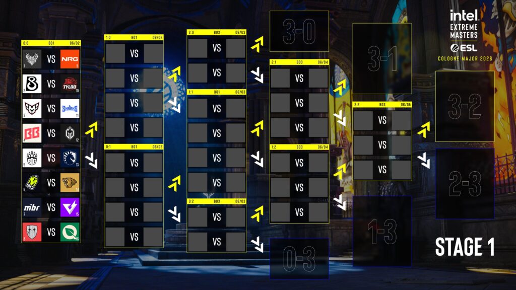 IEM Cologne Major Stage 1 Opening matchups revealed