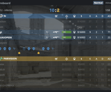 luchov goes 27-4 in a single half against PARIVISION while everyone else hasn't even hit double digits