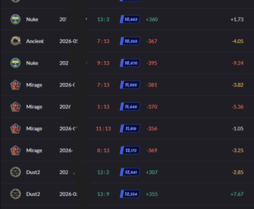 They call me Mr.Consistent