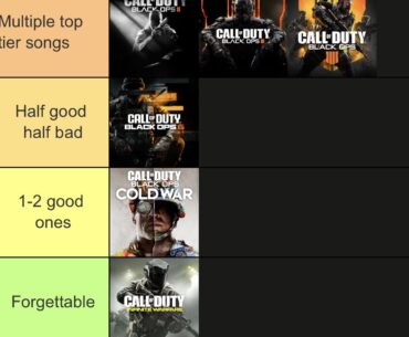 Easter Egg song tierlist (with explinations)