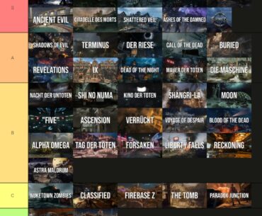 Decided to try and make a tier list