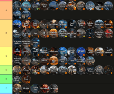 Now that we're in a post Totenreich world, gotta update the tier list