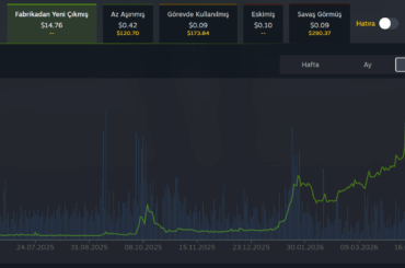 Whats with the forest leaves price jump?