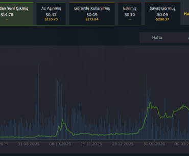 Whats with the forest leaves price jump?