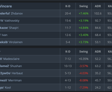 w0nderful drops a 1.87 on Inferno to close it out against Vitality