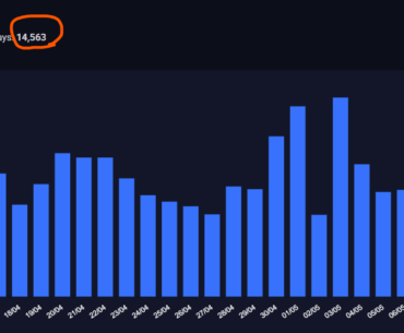 Could you turn the anti-cheat back on again, Valve? It's down 50k bans